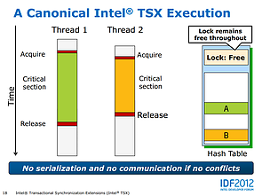 Intel Haswell-Präsentation (Slide 18)